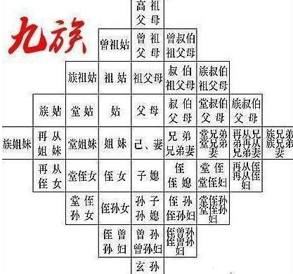 古代诛九族到底是什么样的 受到牵连的亲戚为何不跑