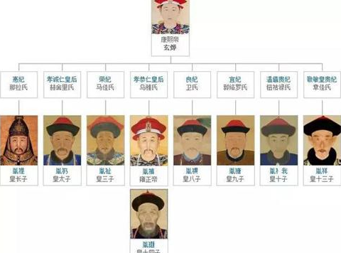 康熙皇帝的遗诏上面到底写了什么 康熙到底是传位给十四子还是于四子