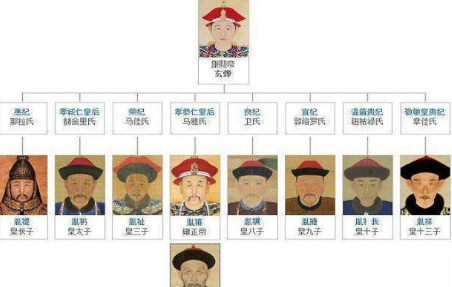 都是皇家最是无情 雍正上位后是怎么对待自己的兄弟的
