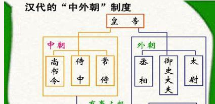 西汉中外朝制度产生的原因是什么?它具体有哪些组成构架?