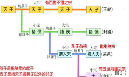 齐桓公明明是诸侯，为什么称&ldquo;公&rdquo;而不是&ldquo;侯&rdquo;呢？