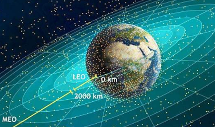 太空作为地球大气层之外的宇宙空间，你们对其了解多少？