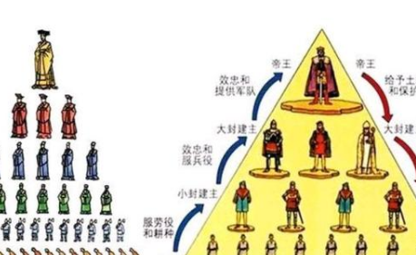 周朝是因为分封才导致覆灭的 后世为何没有吸取教训