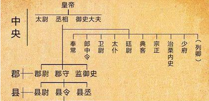 秦始皇采纳李斯的建议，决定在全国范围施行什么制度？
