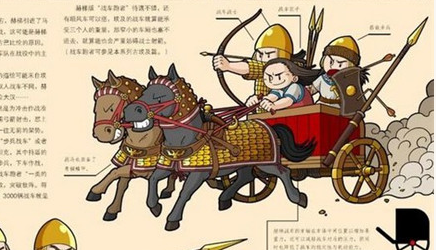 赫梯帝国的基层军官，通常从哪个军队的职业军人中选出？