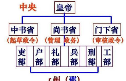 隋末发生的农民起义，使唐太宗认识了怎样的治国道理？