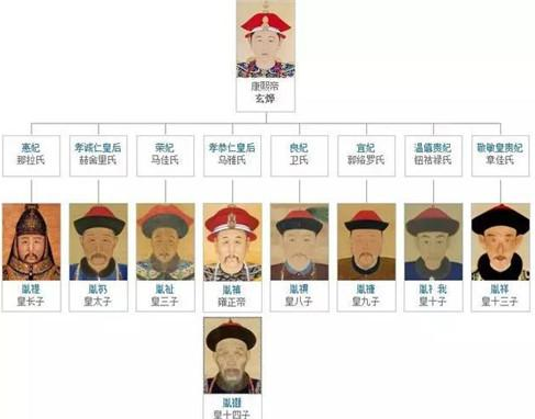 九子夺嫡的幕后黑手是谁 康熙为什么要这么做