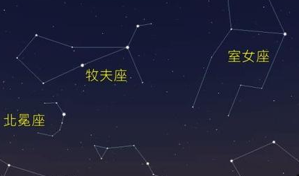 现代对牧夫座流星雨有何记载？它的活跃期在什么时候？