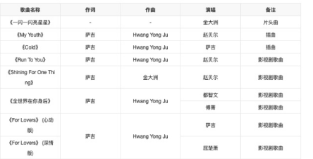 《一闪一闪亮星星》背景音乐都有哪些 歌名叫什么