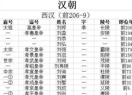 汉文帝和汉宣帝相比 谁的夺回权力的过程更高明