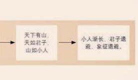 遁卦“好遁，君子吉，小人否”表达了什么道理？