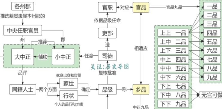 揭秘：魏晋南北朝的选官制度是怎样的？