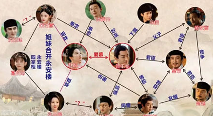 《梦华录》人物关系是什么 人物介绍