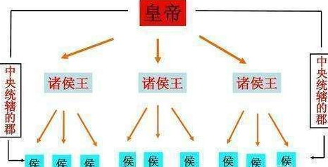 唐朝藩镇割据如此严重 唐朝为什么不按照推恩令削藩