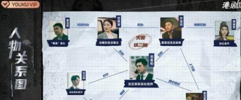 《法证先锋5》人物角色有谁 关系是什么