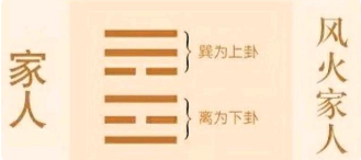 家人卦初九“闲有家，悔亡”表达的是什么道理？
