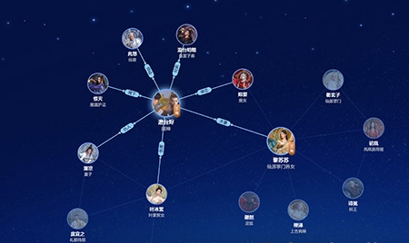 《长月烬明》人物关系是什么