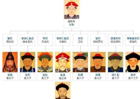 康熙的儿子中除了参与九子夺嫡外 其他人的下场是什么
