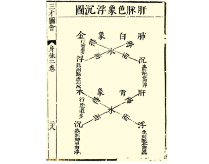 本草纲目·第一卷·序列·四时用药例原文是什么内容？