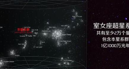 本超星系团有多大？而比本超星系团更大的又是什么星系？