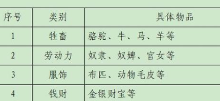 班赐制度是什么？浅谈北魏的俸禄制