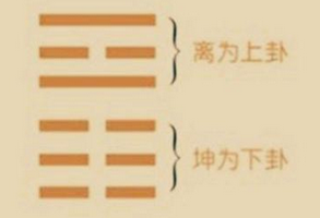 易经的晋卦上九“晋其角，维用伐邑”是什么意思？