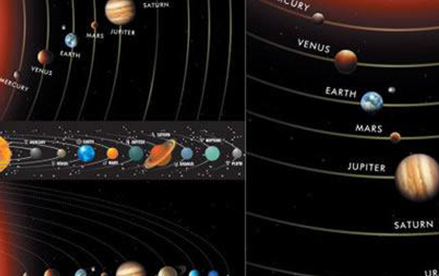 行星轨道是在同一平面吗？并不会完完全全的一个平面