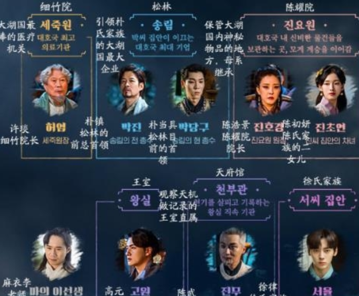 《还魂2》角色有谁 人物关系是什么
