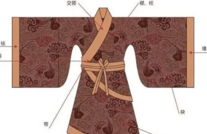 古代的汉服衣襟要右衽，原因是什么呢？