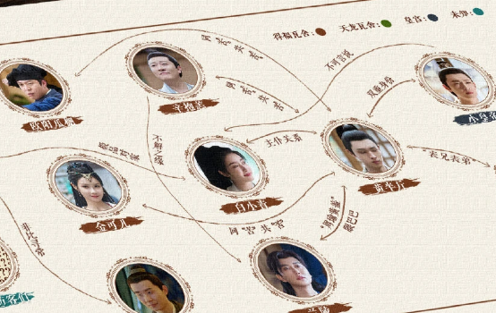 《瓦舍江湖》故事内容是什么 该剧角色都有谁