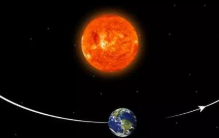 地球为什么围绕太阳转？因为太阳质量大，导致引力也大