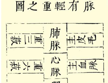 本草纲目·第三卷·百病主治·癫痫具体内容是什么？