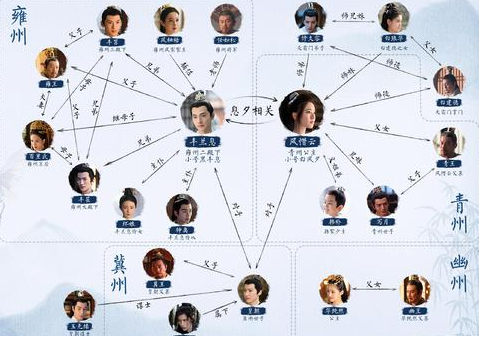 《且试天下》主要人物介绍，原著结局如何？