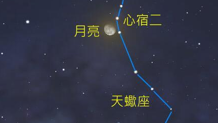 心宿二究竟有多大？经过计算，可装下6.9-17.3亿颗太阳