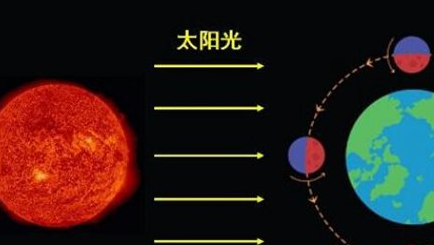 月球背面究竟是什么样子的？有着大大小小的陨石坑