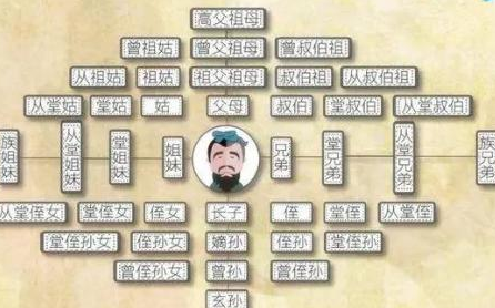 古代被株连九族的家属 他们为什么不选择逃跑