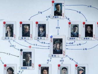 《罚罪》人物关系十分复杂，常征的生父是谁？