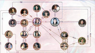 《驭鲛记》即将开播，剧中人物关系是怎么样的？
