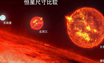 宇宙中质量最大的星球是什么？这颗星球有什么特性？