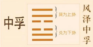 易经中的睽卦六三“其人天且劓，无初有终”是什么意思？