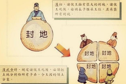 推恩令相当于变相削藩 诸侯王为什么不反抗汉武帝