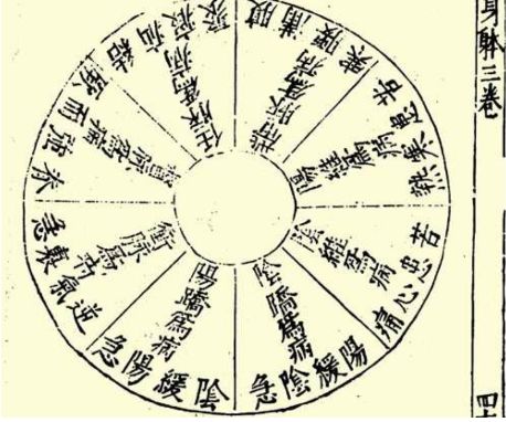 本草纲目·第三卷·百病主治·吞酸嘈杂具体内容是什么？