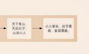 易经的遁卦六二“执用黄牛，固志”的深意是什么？