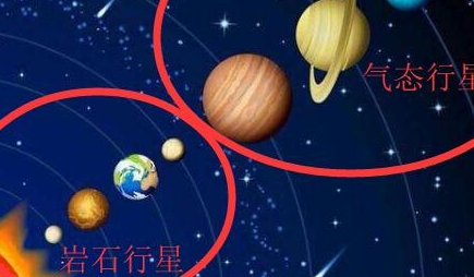 宇宙八大行星中，水星、金星、地球和火星为何都是岩质行星？