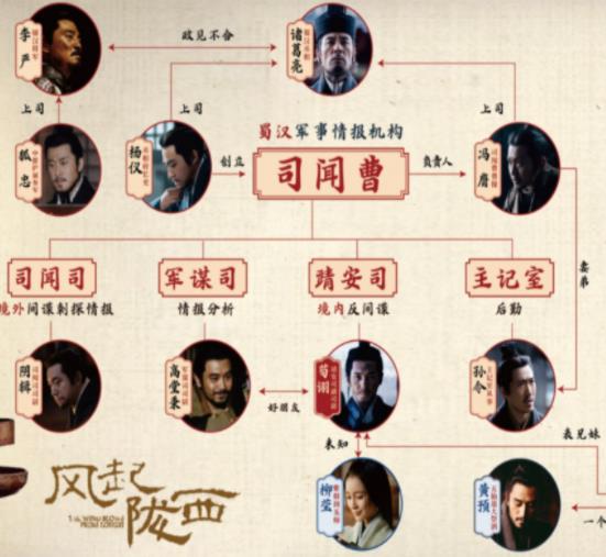《风起陇西》魏谍烛龙是谁？人物关系图介绍