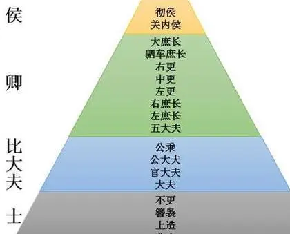 汉朝封侯以军功论赏 李广为何没有能封侯