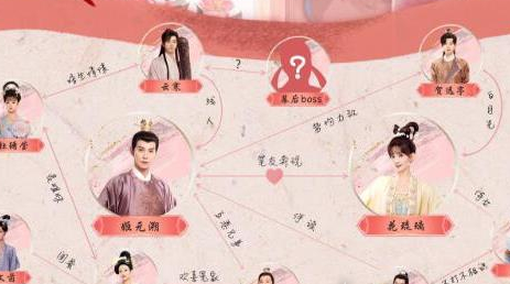 《花琉璃轶闻》官配有谁 人物关系是什么