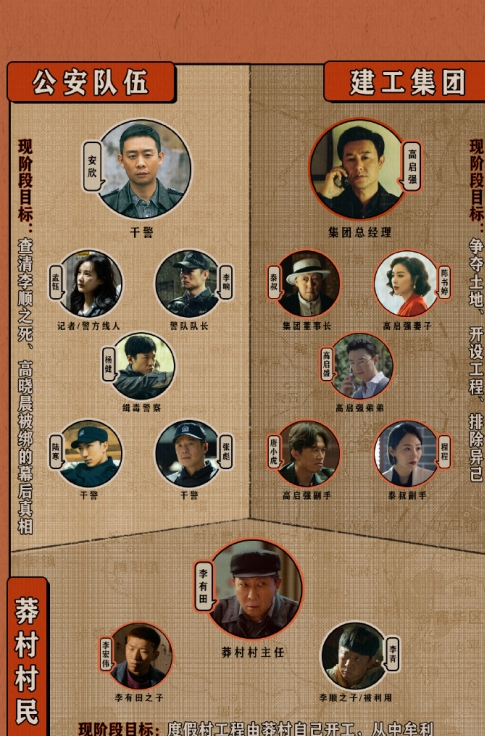 《狂飙》演员表都有谁 关系是什么
