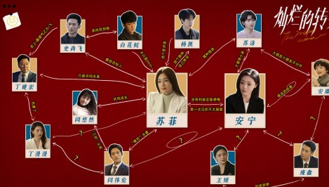 《灿烂的转身》角色有谁 人物关系是什么
