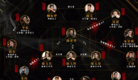 《长生怪谈簿》角色有谁 人物关系是什么